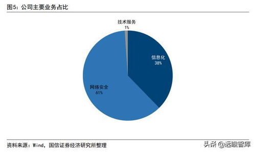 網(wǎng)絡(luò)安全 國家安全的基石與佳緣科技在軍工領(lǐng)域的蓬勃機遇