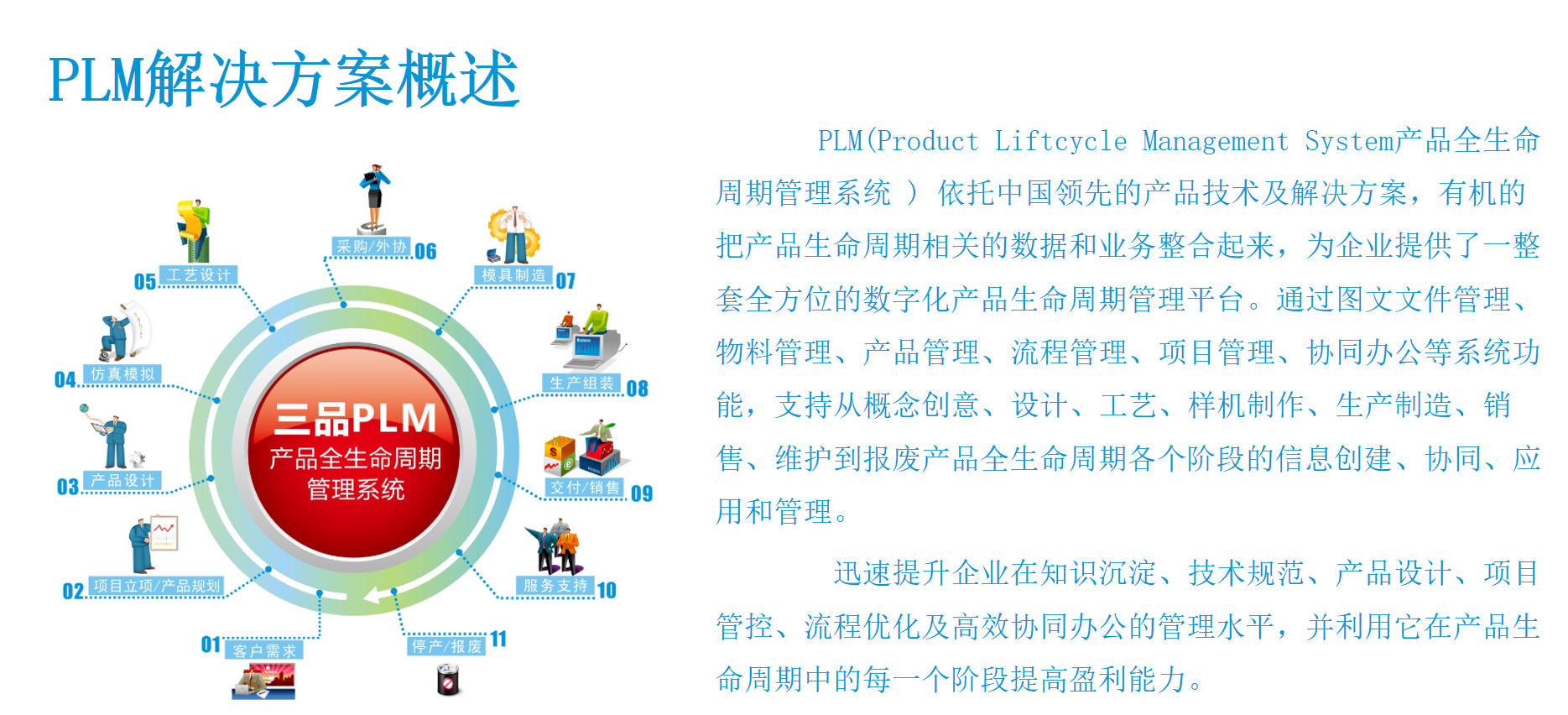 「全生命周期管理」PLM如何助力解放號(hào)重塑圖文設(shè)計(jì)制作